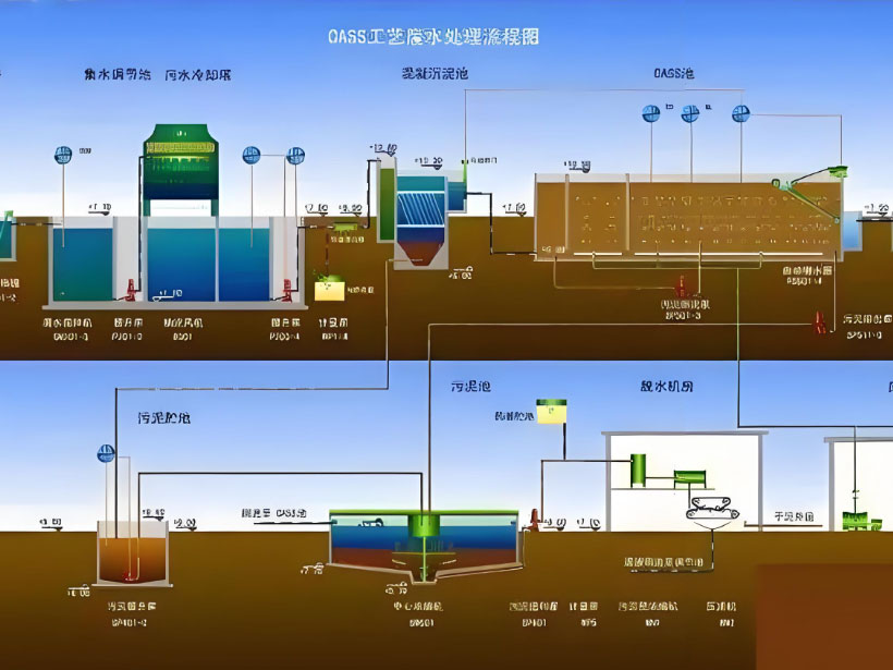 颍州电镀行业用水要求及净水设备工艺流程解析